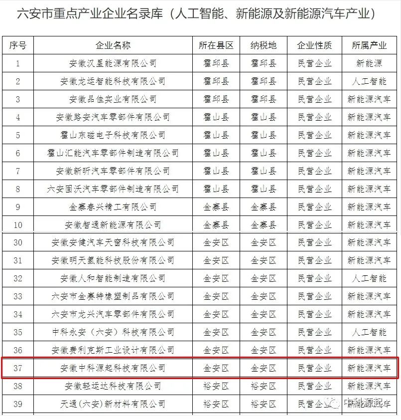 企业名录